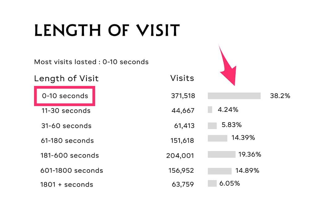 Gives Customers a Memorable First Impressions of Your Business