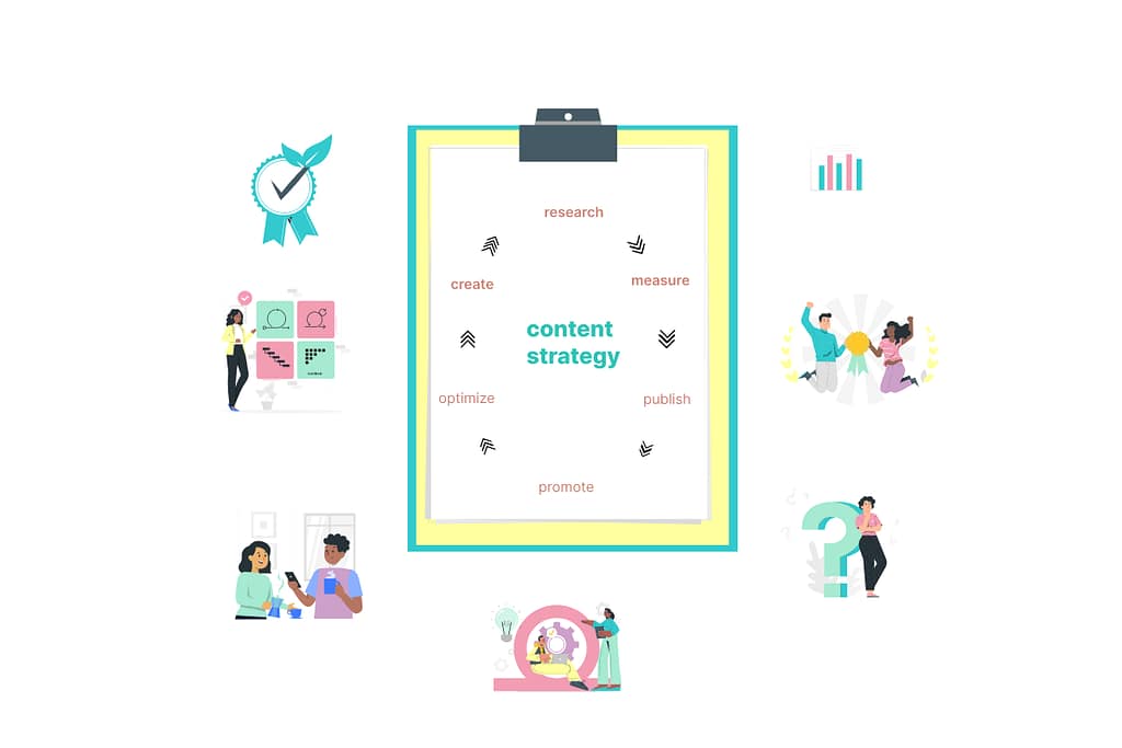 How does Content Marketing Services in Bangalore Help Improve Your Business_