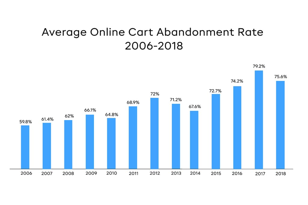 What is Ecommerce UX (User Experience)_