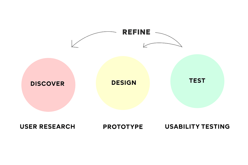 Best UI UX Design company in Bangalore