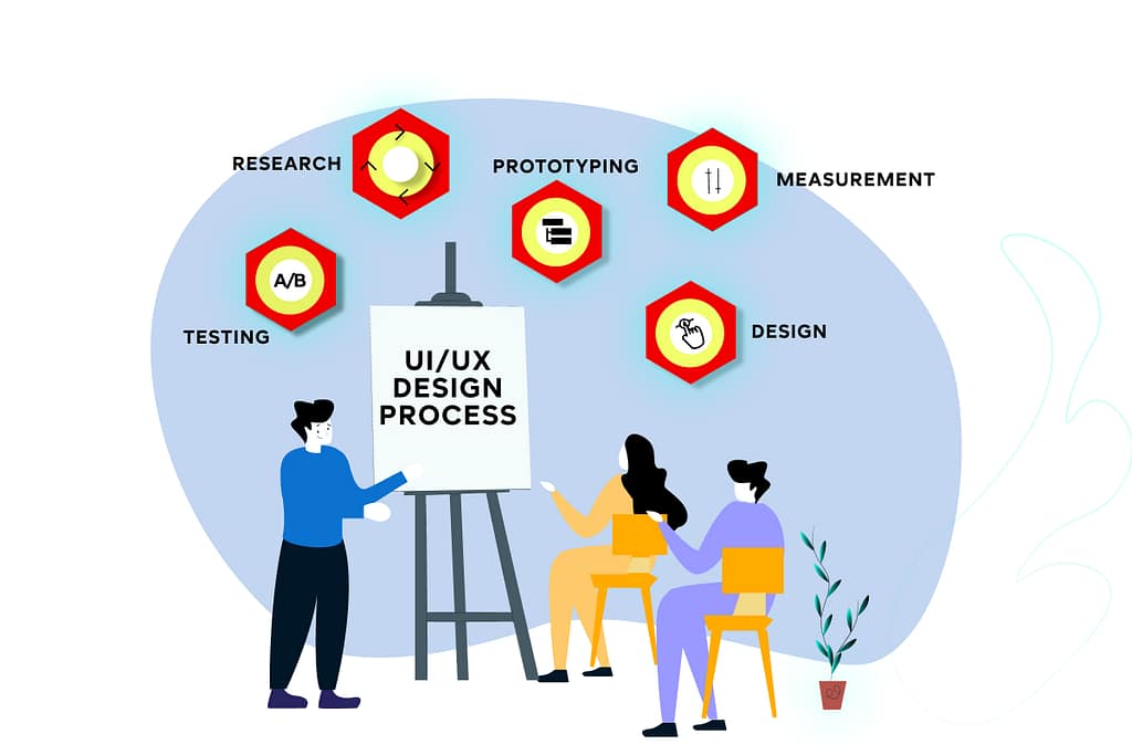 Who invented the UI UX design process_