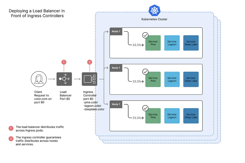 trends in software industry