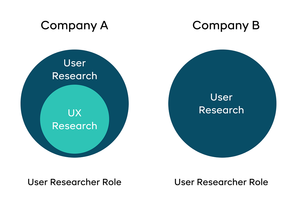 UX research service