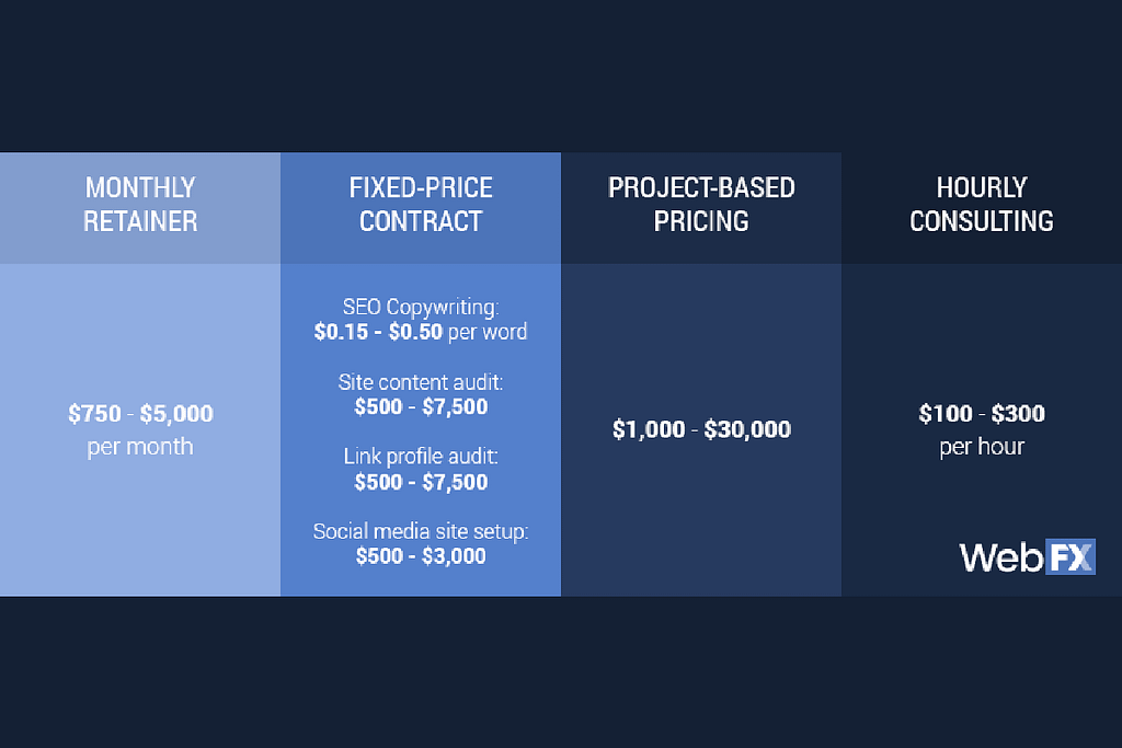 COSTING-and-PRICE-BREAKDOWN