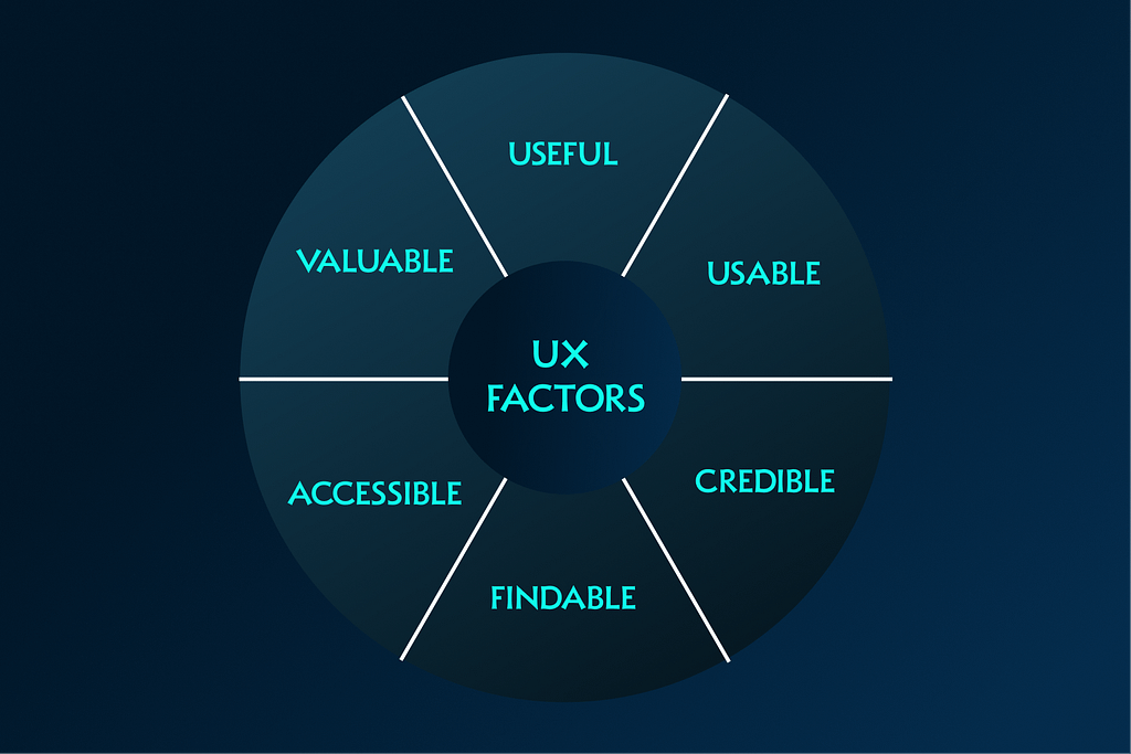 ethical UX Design