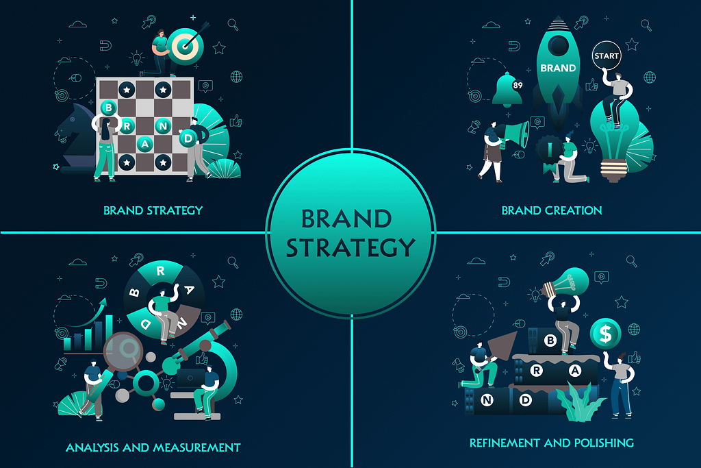 Top Branding agency in Bangalore