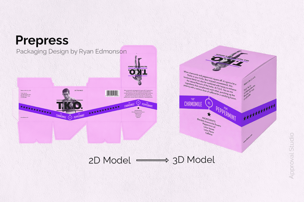 The Complete Packaging Design Process Steps involved in the packaging design process