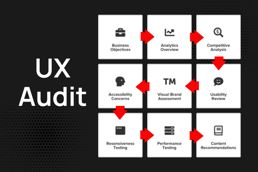 Why Conduct a UX Audit