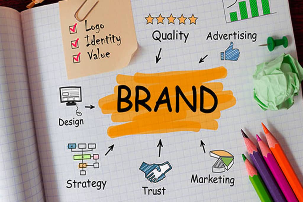 How to develop a brand strategy: The ultimate guide | Wilson Wings