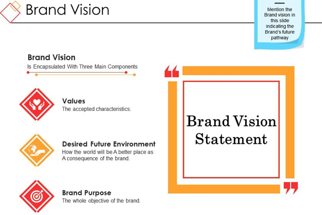 Brand vision
