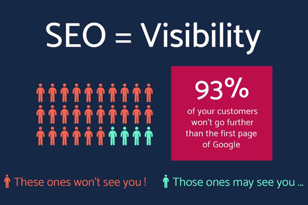 Redesigning without SEO in mind