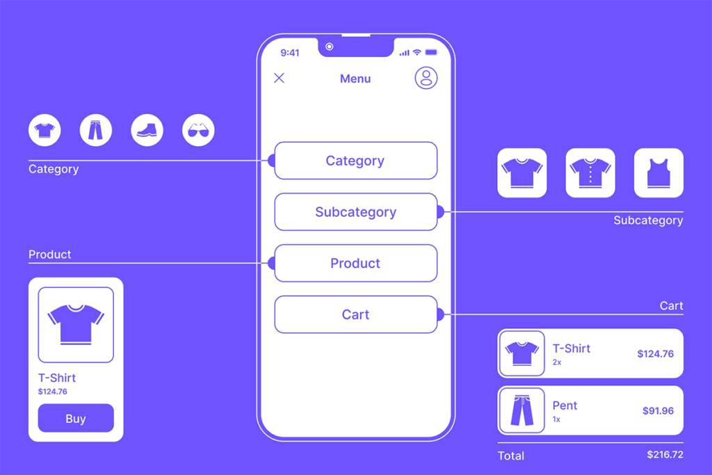 eCommerce UX design strategies for growth