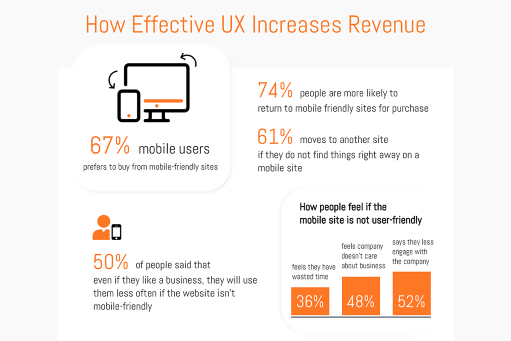 Importance of UX in business