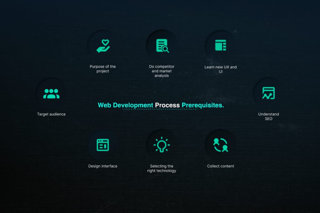 Web development process prerequisites