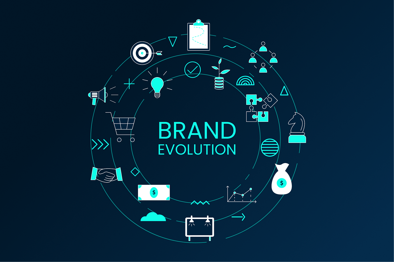 What-is-Brand-Evolution_